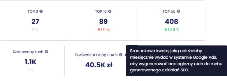 ekwiwalent google ads