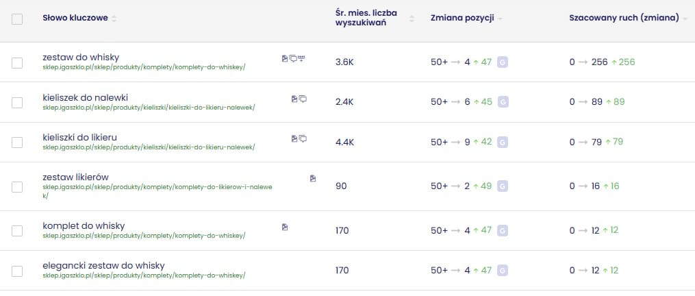 pozycje fraz kluczowych sklep